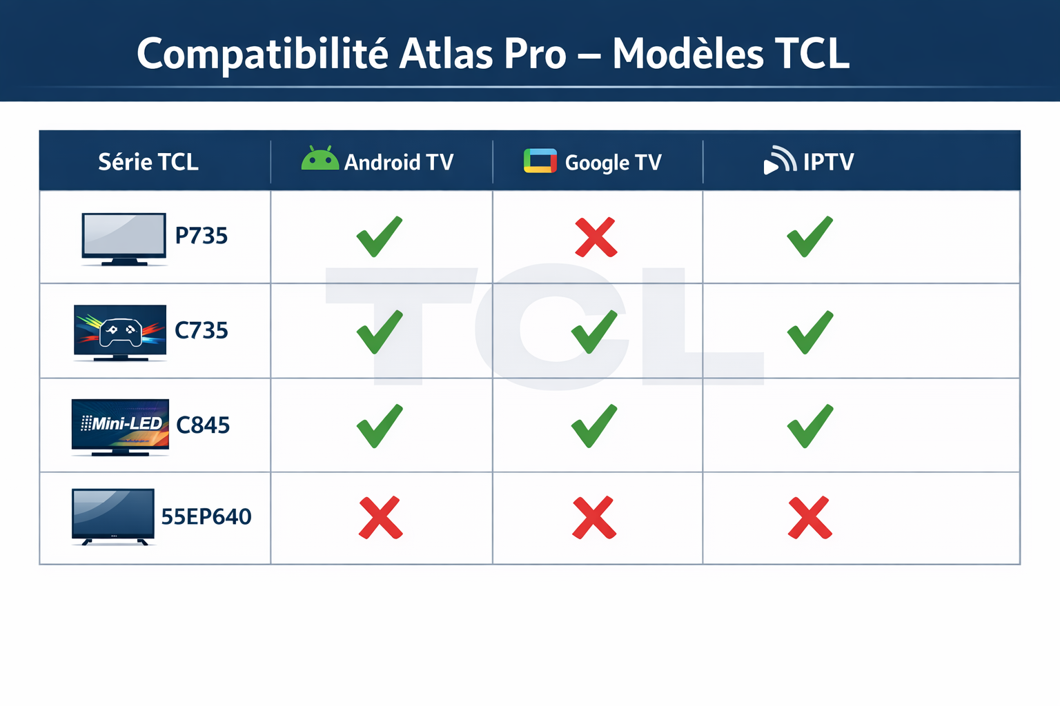 () infographic-style image showing a compatibility matrix table titled 'Compatibilité Atlas Pro – Modèles TCL' with rows