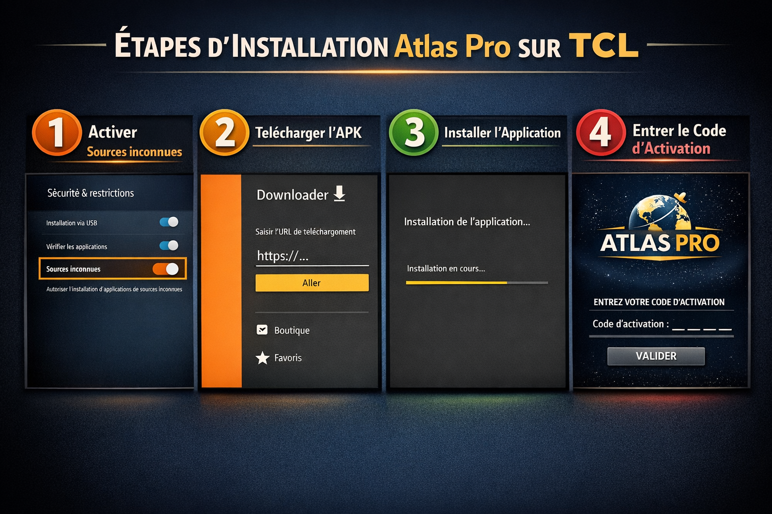 () step-by-step visual guide titled 'Étapes d'Installation Atlas Pro sur TCL' showing four sequential panels: panel 1