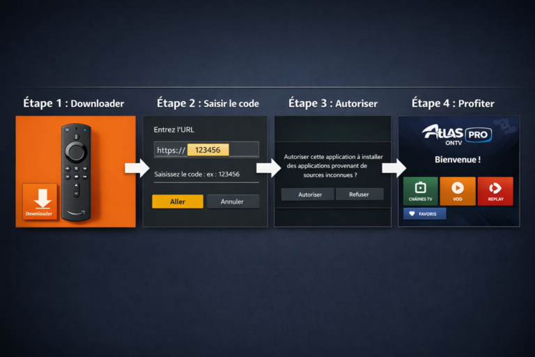 Atlas Pro APK Pour TV : Guide Complet Atlas Pro ONTV 2026