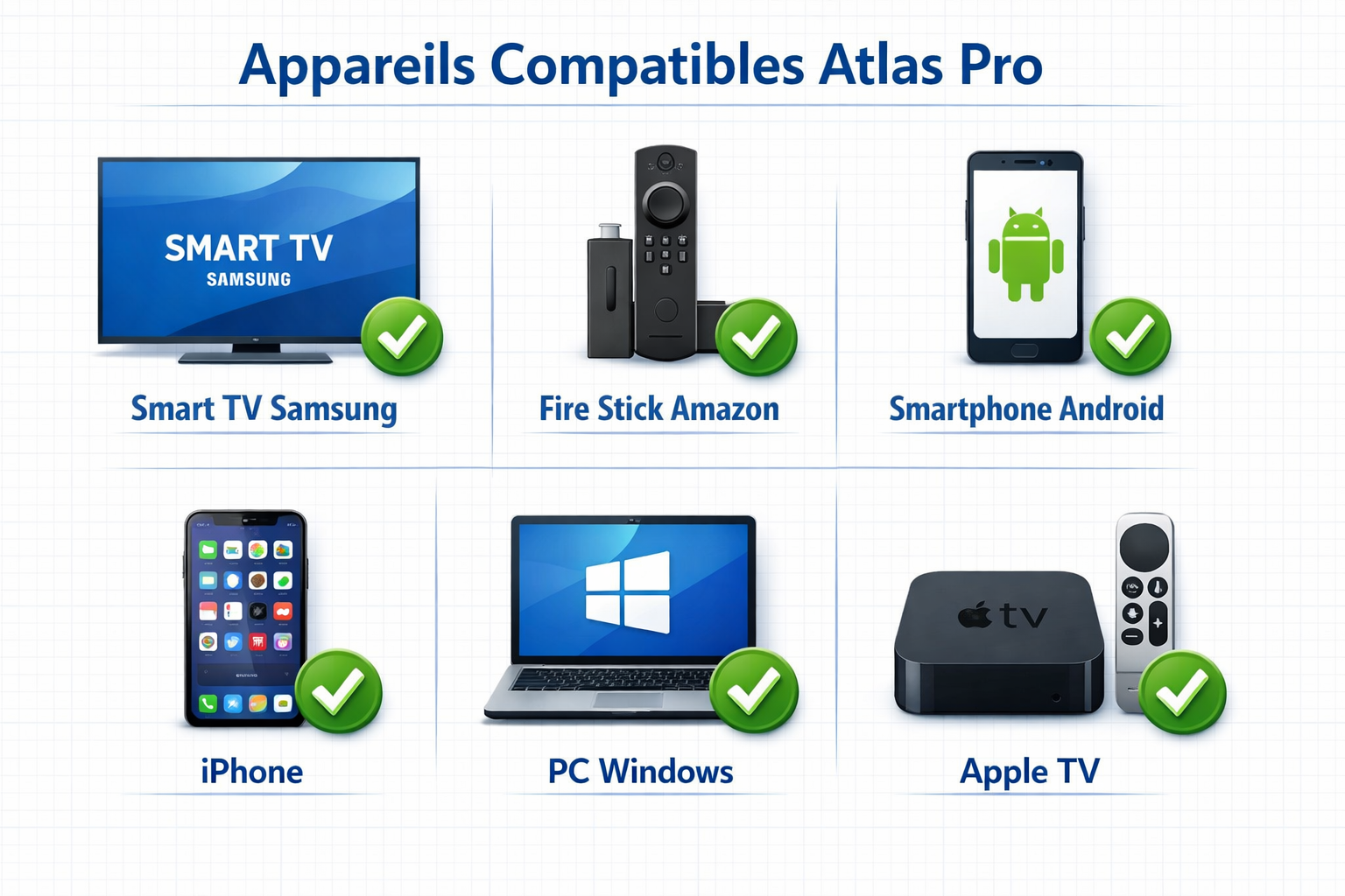 Detailed () infographic-style illustration showing a step-by-step compatibility chart with device icons: Samsung Smart TV,
