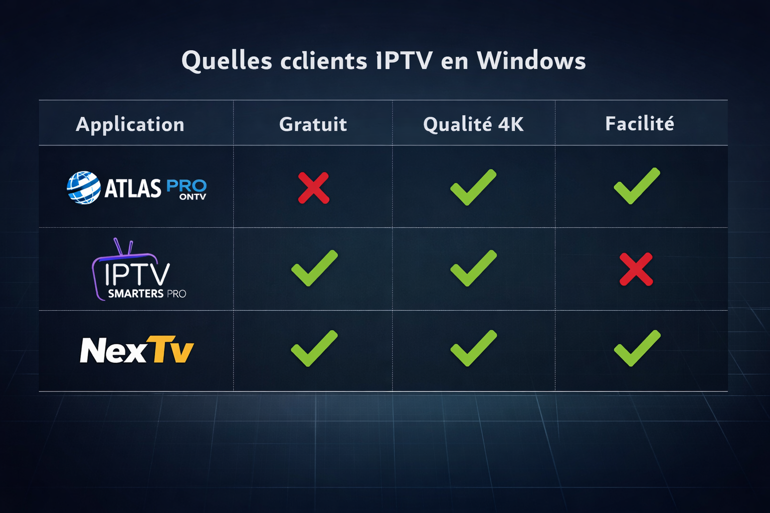 () comparison table visual showing multiple Windows IPTV clients side by side — Atlas Pro ONTV, IPTV Smarters Pro, NexTv —