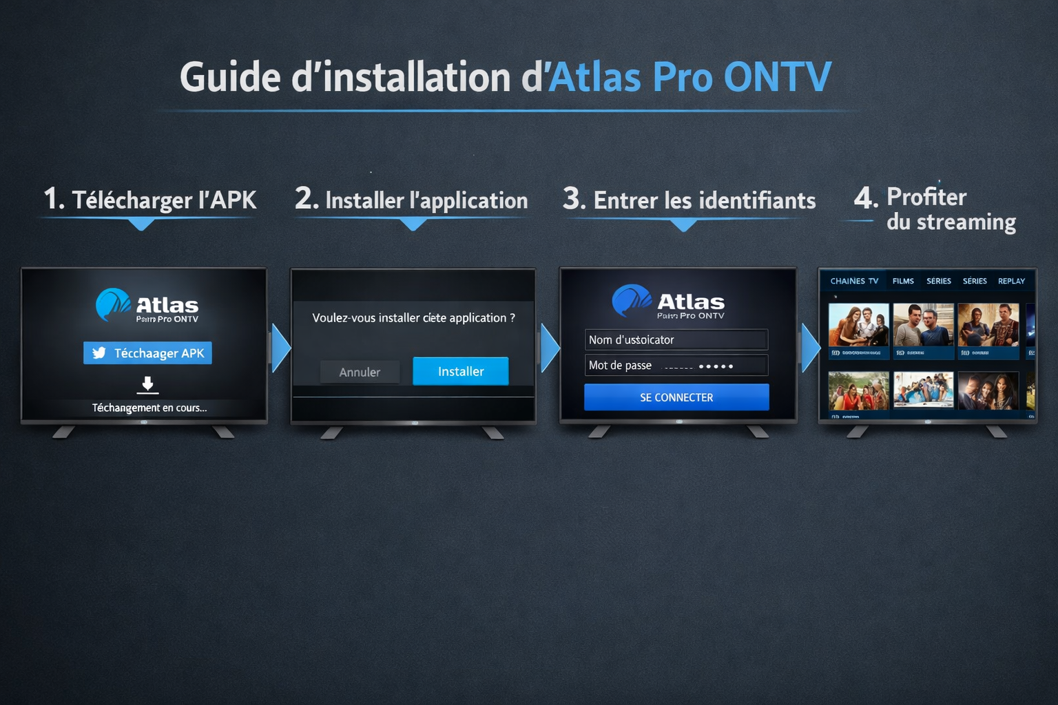 () step-by-step visual guide showing installation process for Atlas Pro ONTV on a TV screen, with numbered French steps: '1.