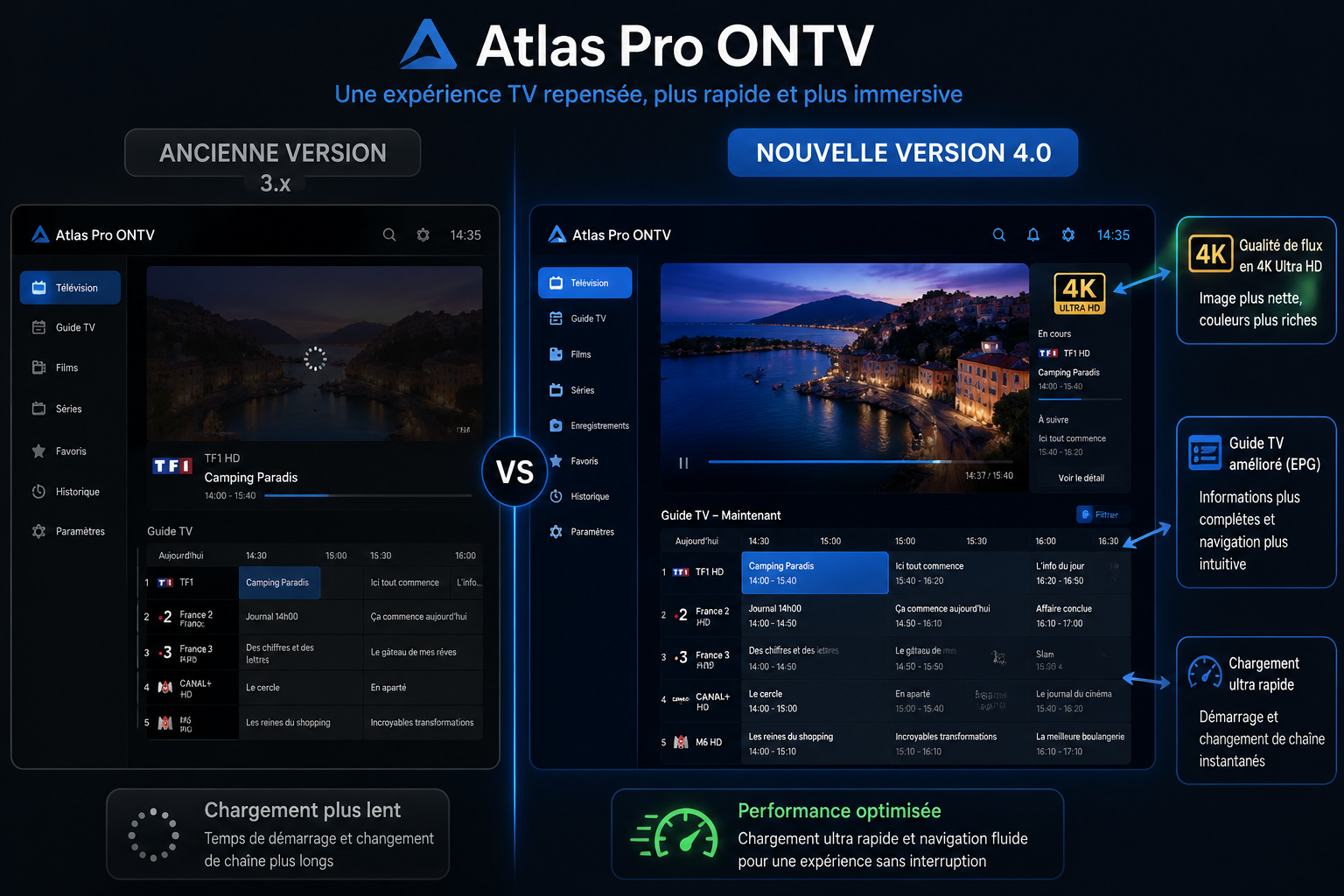 () split-screen comparison infographic showing Atlas Pro ONTV version 3.x interface on the left versus the new 4.0 interface